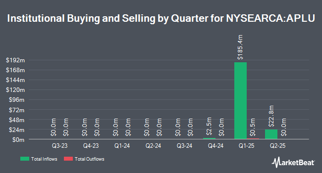 Institutional Ownership by Quarter for Allspring Core Plus ETF (NYSEARCA:APLU)