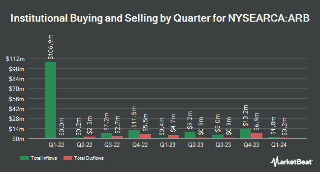 Institutional Ownership by Quarter for AltShares Merger Arbitrage ETF (NYSEARCA:ARB)