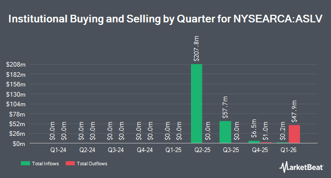 Institutional Ownership by Quarter for Allspring Special Large Value ETF (NYSEARCA:ASLV)