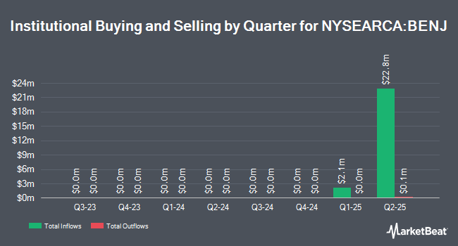 Institutional Ownership by Quarter for Horizon Landmark ETF (NYSEARCA:BENJ)