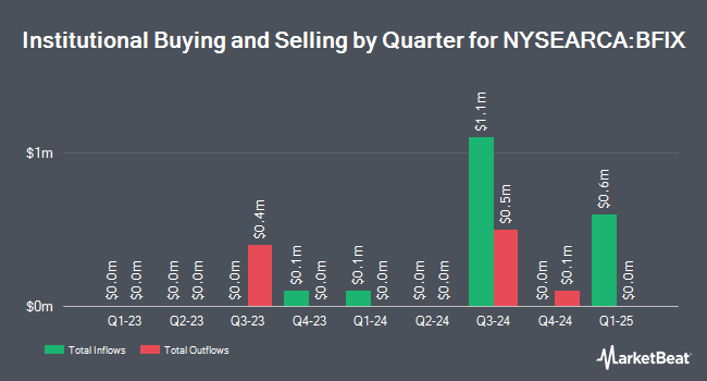 Institutional Ownership by Quarter for Build Bond Innovation ETF (NYSEARCA:BFIX)
