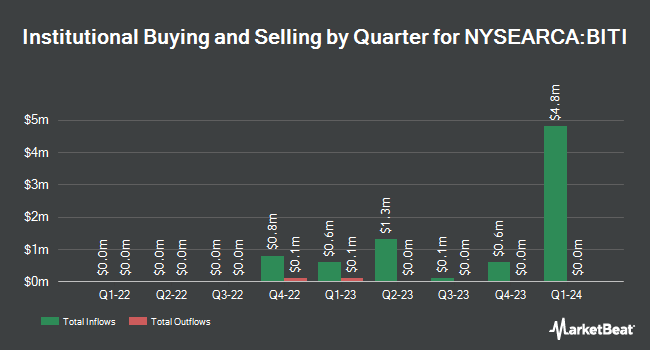 Institutional Ownership by Quarter for ProShares Short Bitcoin Strategy ETF (NYSEARCA:BITI)