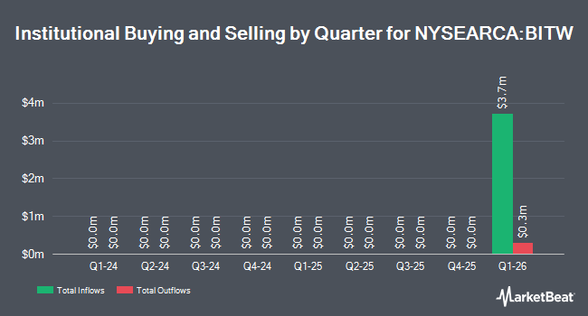 Institutional Ownership by Quarter for Bitwise 10 Crypto Index ETF (NYSEARCA:BITW)