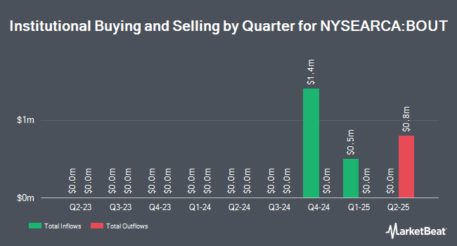 Institutional Ownership by Quarter for Innovator IBD Breakout Opportunities ETF (NYSEARCA:BOUT)
