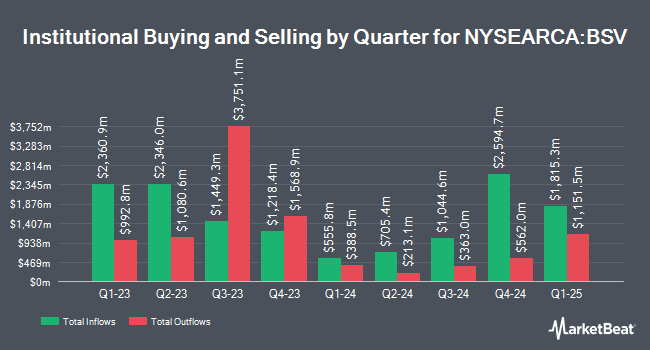 Institutional Ownership by Quarter for Vanguard Short-Term Bond ETF (NYSEARCA:BSV)