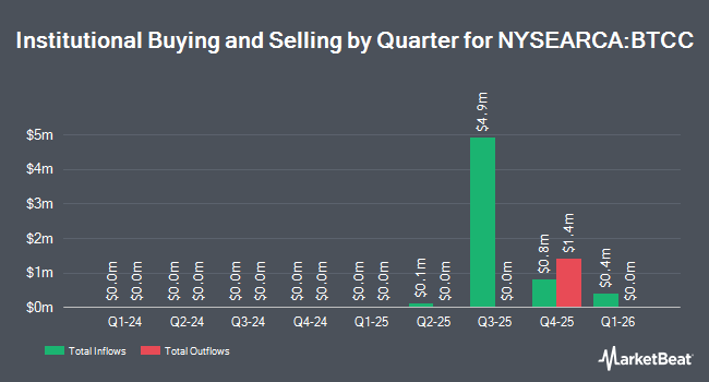 Institutional Ownership by Quarter for Grayscale Bitcoin Covered Call ETF (NYSEARCA:BTCC)