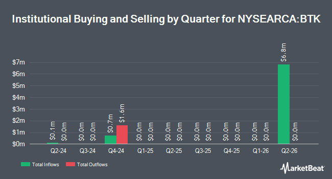 Institutional Ownership by Quarter for BlackRock Enhanced Government Fund (NYSEARCA:BTK)