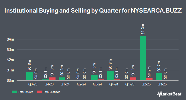 Institutional Ownership by Quarter for VanEck Social Sentiment ETF (NYSEARCA:BUZZ)