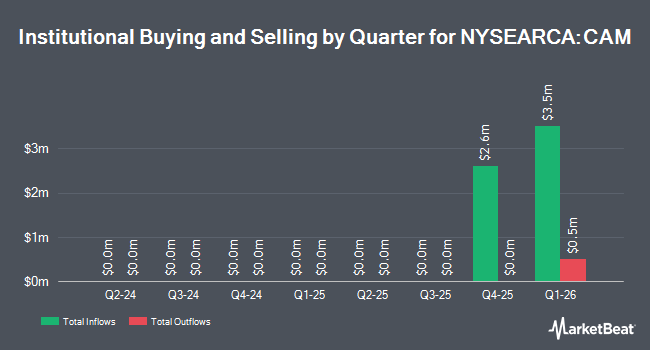 Institutional Ownership by Quarter for AB California Intermediate Municipal ETF (NYSEARCA:CAM)