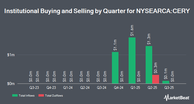 Institutional Ownership by Quarter for SPDR Bloomberg Enhanced Roll Yield Commodity Strategy No K-1 ETF (NYSEARCA:CERY)