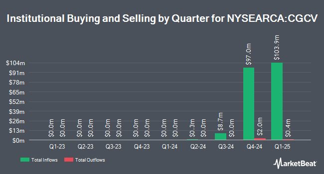 Institutional Ownership by Quarter for Capital Group Conservative Equity ETF (NYSEARCA:CGCV)