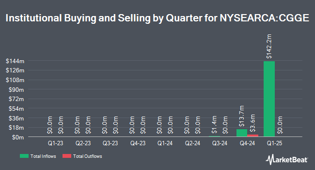 Institutional Ownership by Quarter for Capital Group Global Equity ETF (NYSEARCA:CGGE)