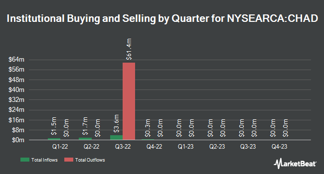 Institutional Ownership by Quarter for Direxion Daily CSI 300 China A Share Bear 1x Shares (NYSEARCA:CHAD)