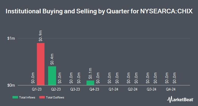 Institutional Ownership by Quarter for Global X China Financials ETF (NYSEARCA:CHIX)