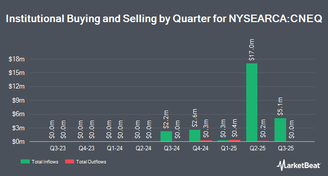 Institutional Ownership by Quarter for Alger Concentrated Equity ETF (NYSEARCA:CNEQ)