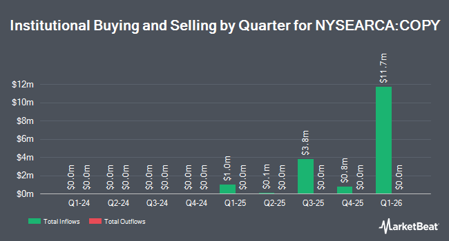 Institutional Ownership by Quarter for Tweedy Browne Insider Value ETF (NYSEARCA:COPY)