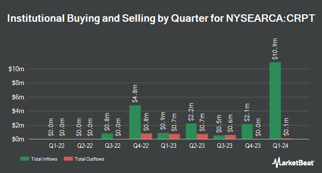 Institutional Ownership by Quarter for First Trust SkyBridge Crypto Industry and Digital Economy ETF (NYSEARCA:CRPT)