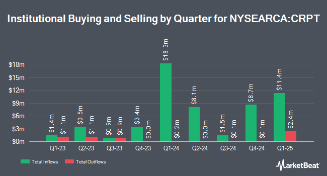 Institutional Ownership by Quarter for First Trust SkyBridge Crypto Industry and Digital Economy ETF (NYSEARCA:CRPT)