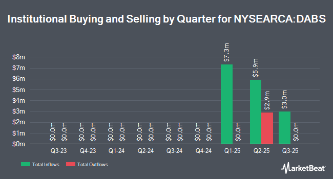 Institutional Ownership by Quarter for DoubleLine Asset-Backed Securities ETF (NYSEARCA:DABS)
