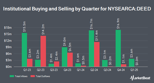 Institutional Ownership by Quarter for First Trust TCW Securitized Plus ETF (NYSEARCA:DEED)