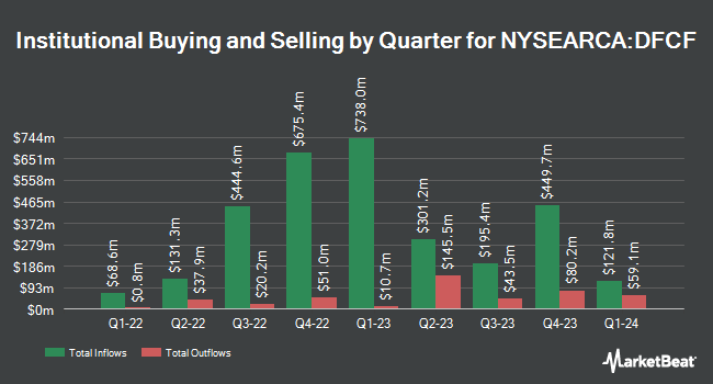 Institutional Ownership by Quarter for Dimensional Core Fixed Income ETF (NYSEARCA:DFCF)