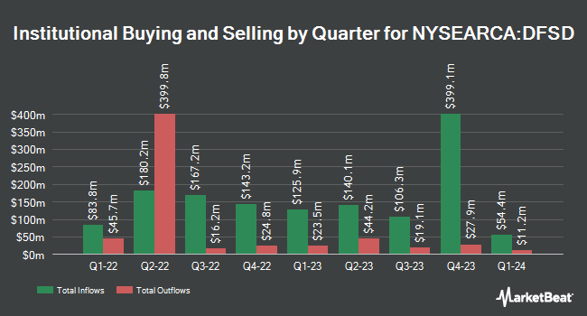Institutional Ownership by Quarter for Dimensional Short-Duration Fixed Income ETF (NYSEARCA:DFSD)