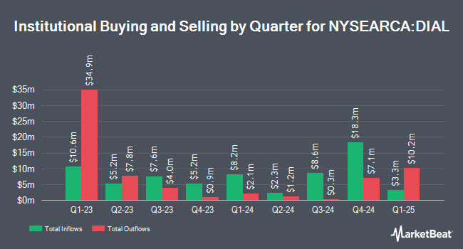 Institutional Ownership by Quarter for Columbia Diversified Fixed Income Allocation ETF (NYSEARCA:DIAL)