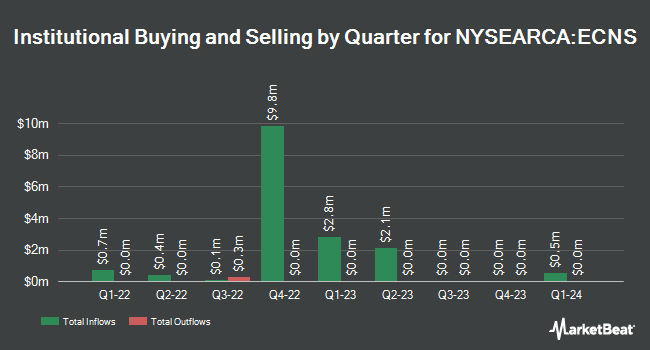 Institutional Ownership by Quarter for iShares MSCI China Small-Cap ETF (NYSEARCA:ECNS)