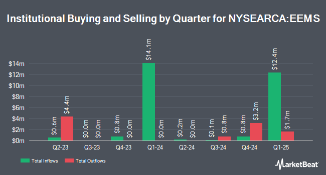 Institutional Ownership by Quarter for iShares MSCI Emerging Markets Small-Cap ETF (NYSEARCA:EEMS)