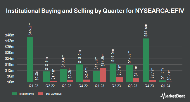Institutional Ownership by Quarter for SPDR S&P 500 ESG ETF (NYSEARCA:EFIV)