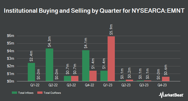 Institutional Ownership by Quarter for PIMCO Enhanced Short Maturity Active ESG ETF (NYSEARCA:EMNT)