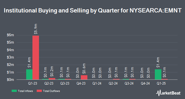 Institutional Ownership by Quarter for PIMCO Enhanced Short Maturity Active ESG ETF (NYSEARCA:EMNT)
