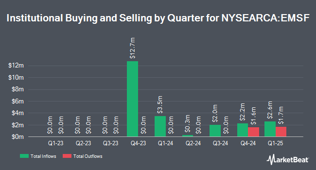 Institutional Ownership by Quarter for Matthews Emerging Markets Sustainable Future Active ETF (NYSEARCA:EMSF)