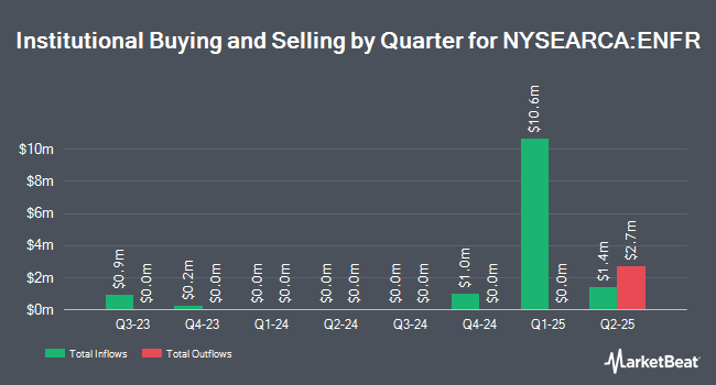 Institutional Ownership by Quarter for Alerian Energy Infrastructure ETF (NYSEARCA:ENFR)