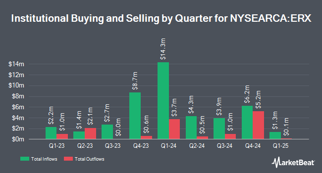 Institutional Ownership by Quarter for Direxion Daily Energy Bull 2x Shares (NYSEARCA:ERX)