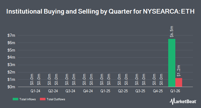 Institutional Ownership by Quarter for Grayscale Ethereum Mini Trust ETF (NYSEARCA:ETH)