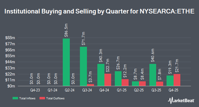 Institutional Ownership by Quarter for Grayscale Ethereum Trust ETF (NYSEARCA:ETHE)