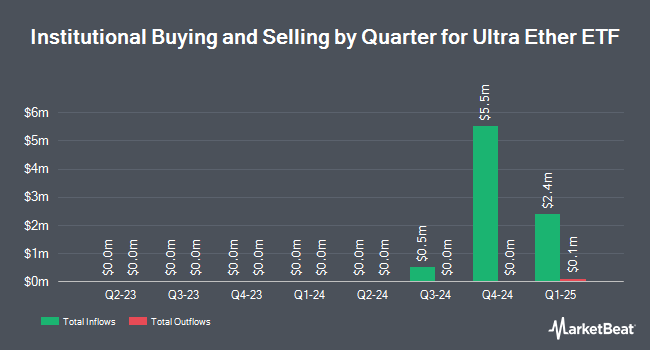 Institutional Ownership by Quarter for Ultra Ether ETF (NYSEARCA:ETHT)