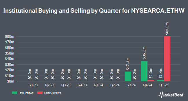Institutional Ownership by Quarter for Bitwise Ethereum ETF (NYSEARCA:ETHW)