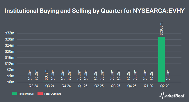 Institutional Ownership by Quarter for Eaton Vance High Yield ETF (NYSEARCA:EVHY)