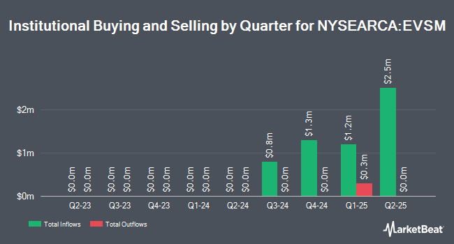 Institutional Ownership by Quarter for Eaton Vance Short Duration Municipal Income ETF (NYSEARCA:EVSM)