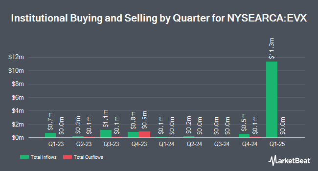 Institutional Ownership by Quarter for VanEck Environmental Services ETF (NYSEARCA:EVX)