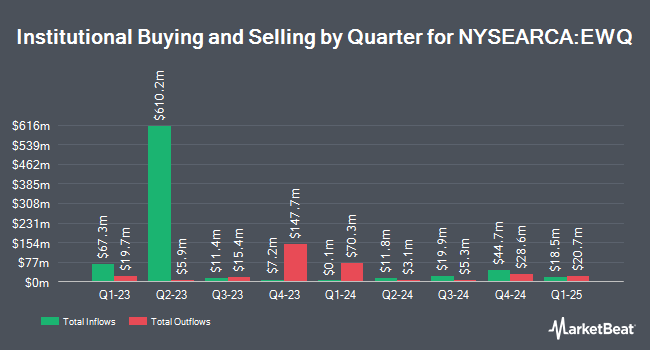 Institutional Ownership by Quarter for iShares MSCI France ETF (NYSEARCA:EWQ)