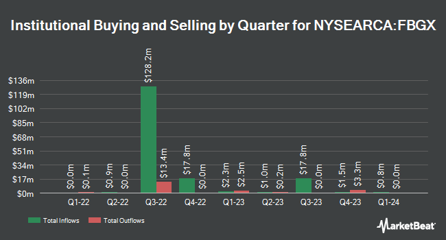 Institutional Ownership by Quarter for UBS AG FI Enhanced Large Cap Growth ETN (NYSEARCA:FBGX)