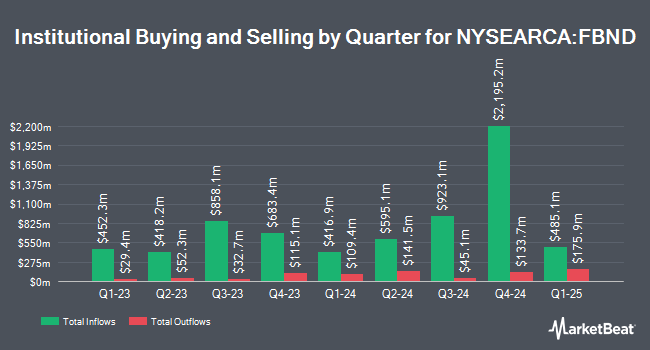 Institutional Ownership by Quarter for Fidelity Total Bond ETF (NYSEARCA:FBND)