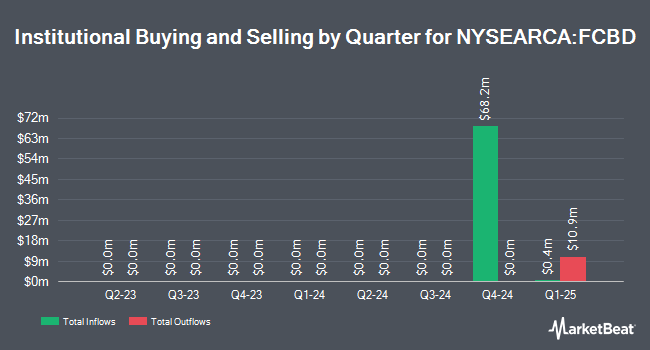 Institutional Ownership by Quarter for Frontier Asset Core Bond ETF (NYSEARCA:FCBD)