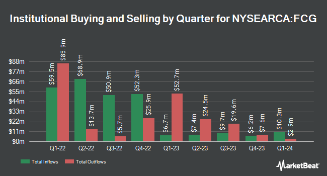 Institutional Ownership by Quarter for First Trust Natural Gas ETF (NYSEARCA:FCG)