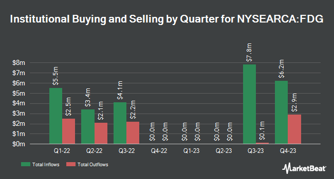 Institutional Ownership by Quarter for American Century Focused Dynamic Growth ETF (NYSEARCA:FDG)