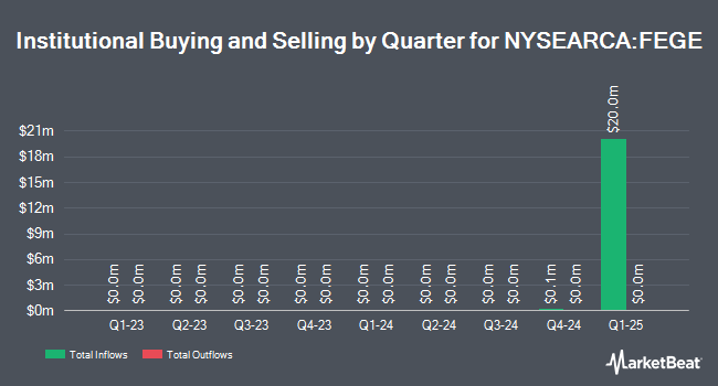 Institutional Ownership by Quarter for First Eagle Global Equity ETF (NYSEARCA:FEGE)
