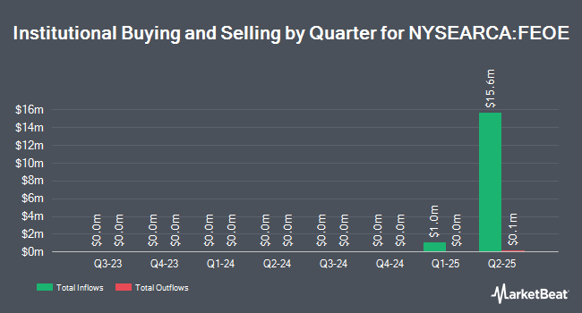 Institutional Ownership by Quarter for First Eagle Overseas Equity ETF (NYSEARCA:FEOE)